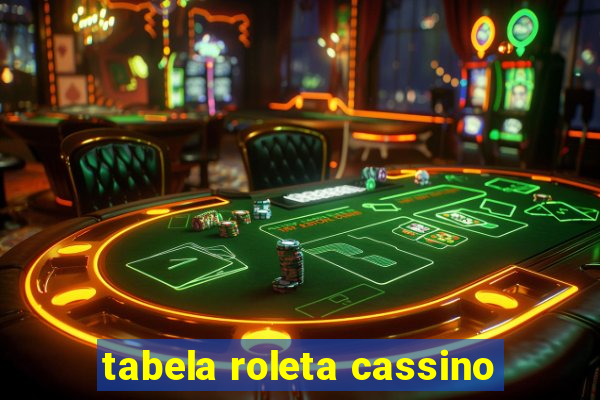 tabela roleta cassino