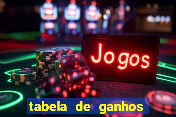 tabela de ganhos fortune tiger