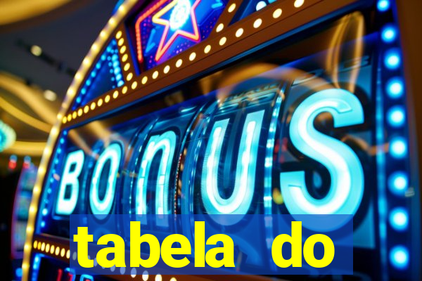 tabela do brasileirao 2015