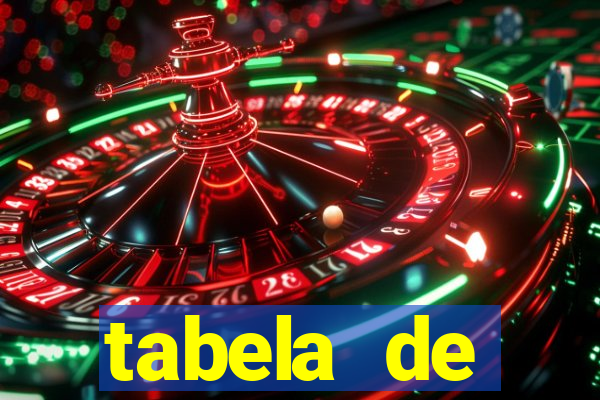 tabela de porcentagem dos slots pg